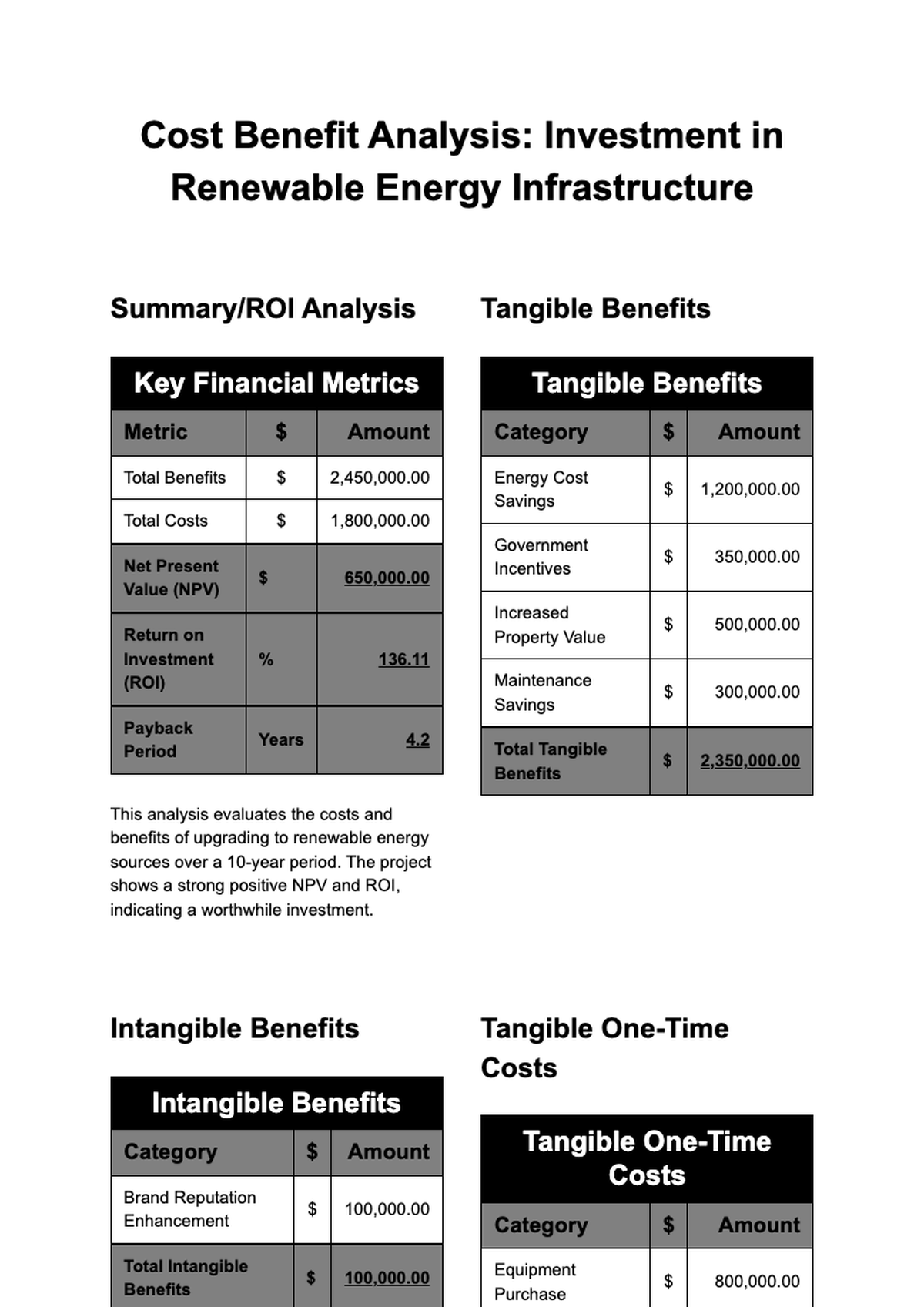 Tangible benefits and costs financial analysis table with one time and recurring expenses_variant_2